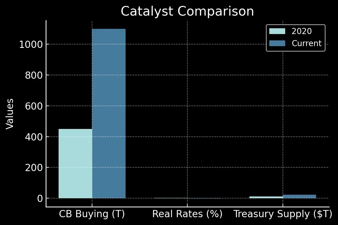 Chart 7