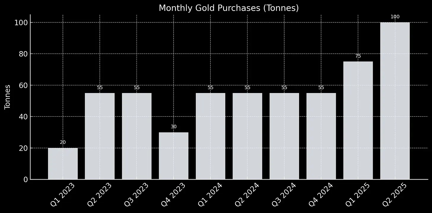 Chart 2