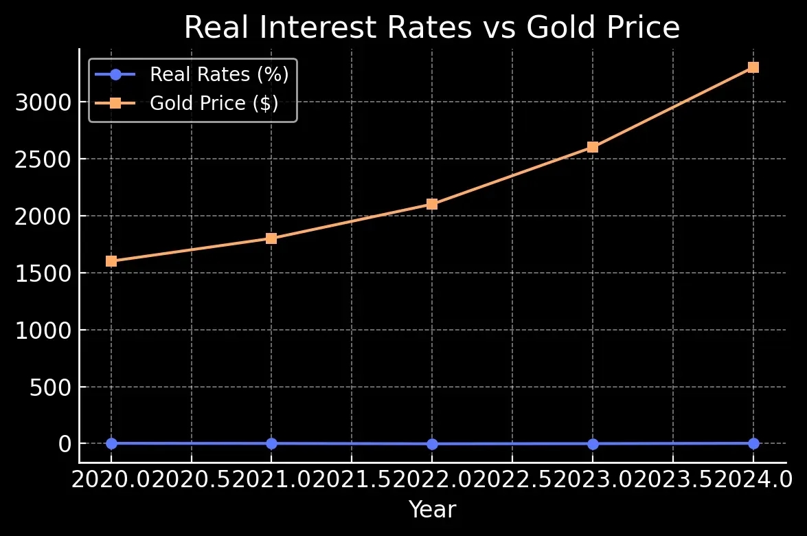 Chart 6