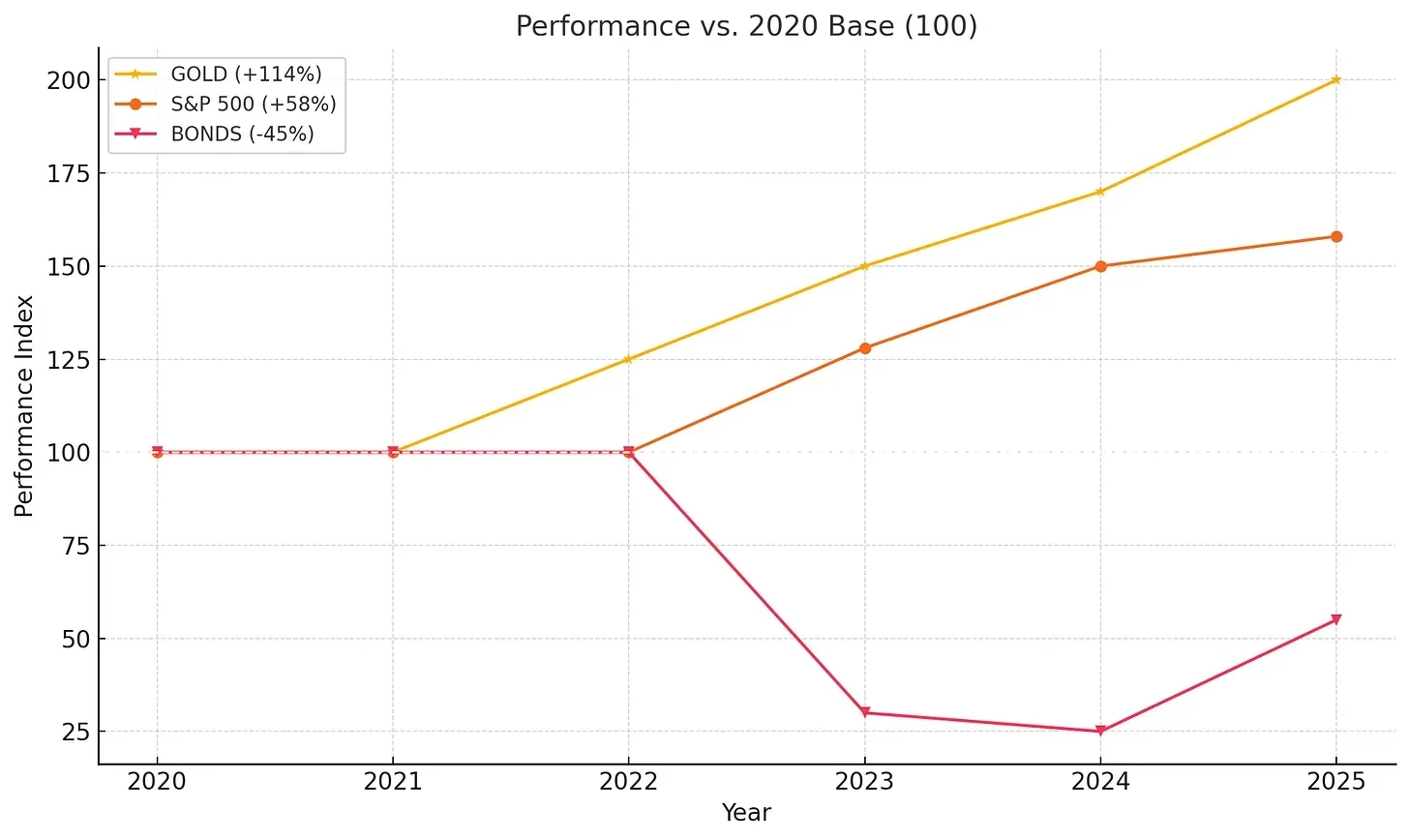 Chart 1