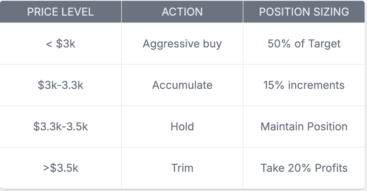 Chart 8